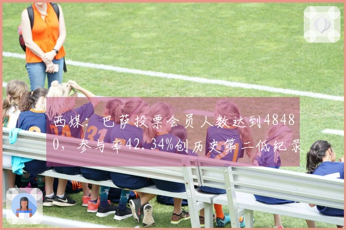 西媒：巴萨投票会员人数达到48480，参与率42.34%创历史第二低纪录